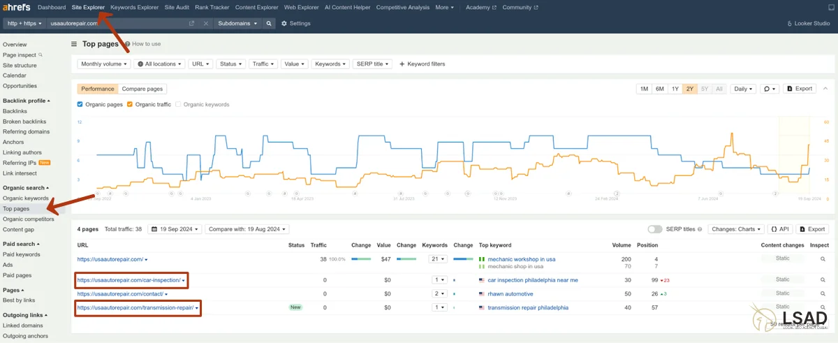 analyzing competitors’ keyword profiles analyzing competitors’ keywords in Ahrefs