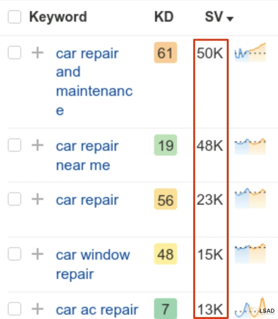 keyword-volume-accuracy-ahrefs