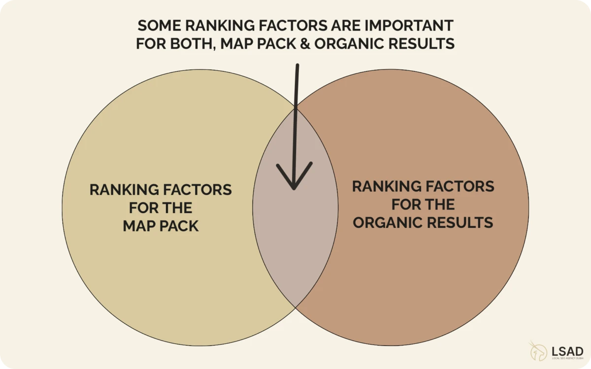 ranking factors for local search results ranking factors for local search results